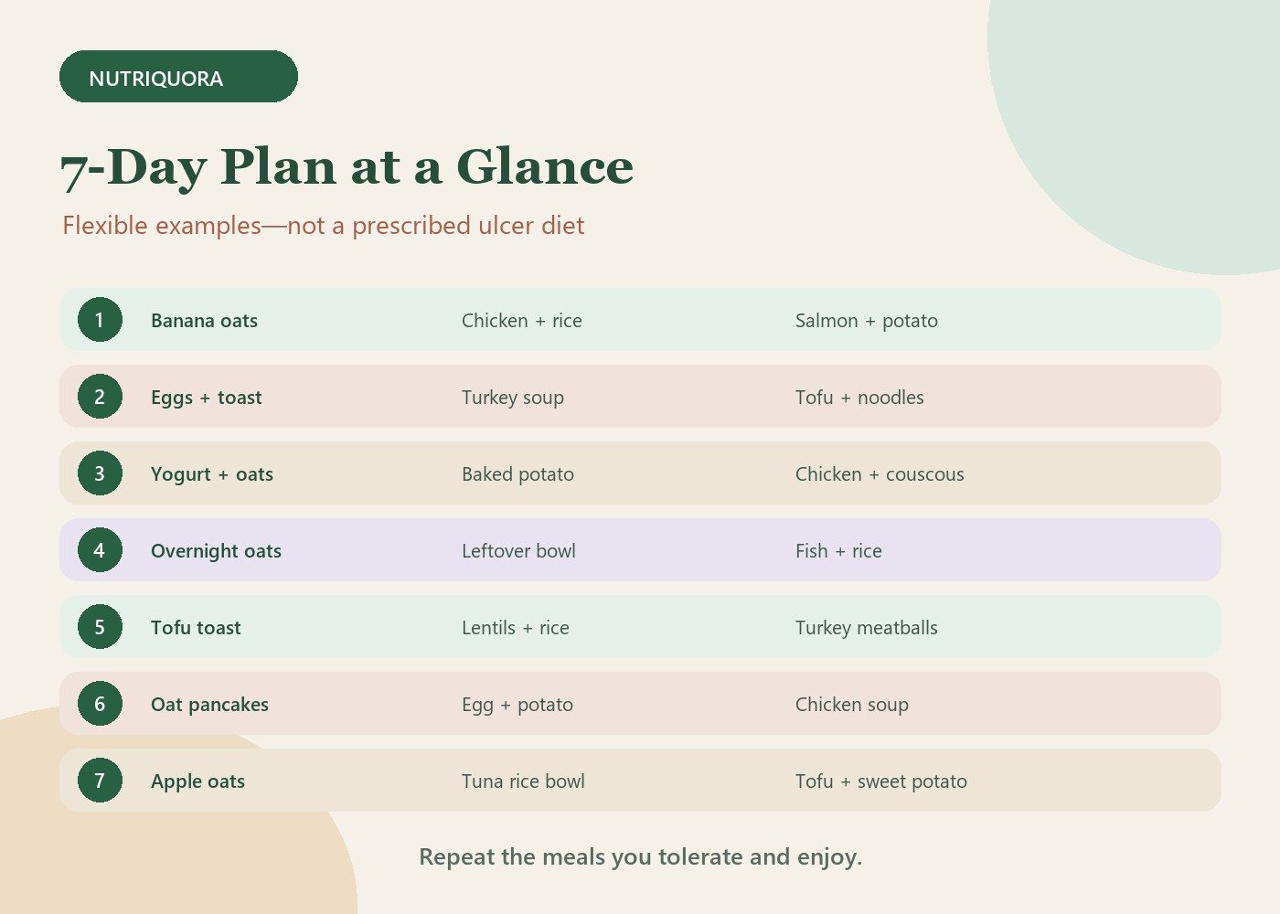 7-day meal plan for ulcers with breakfast lunch and dinner ideas