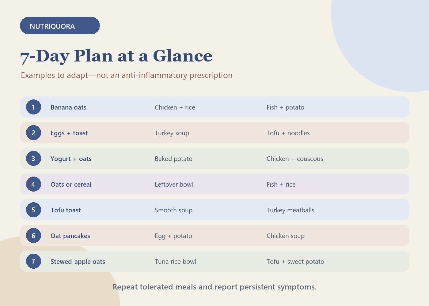 7-day meal plan for ulcerative colitis with flexible breakfast lunch and dinner ideas