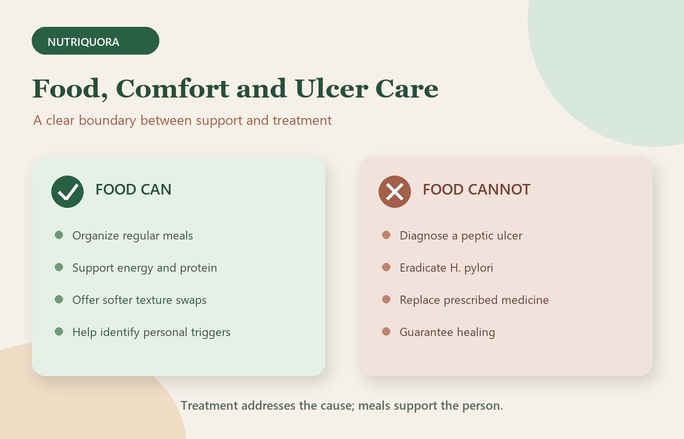 What food can and cannot do in a 7-day meal plan for ulcers