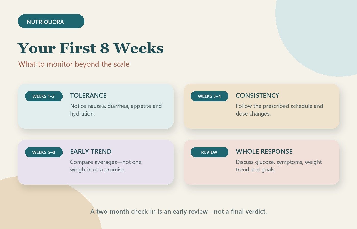 2-month metformin weight loss results timeline for the first eight weeks