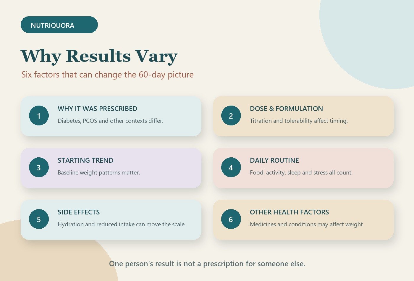 Six reasons 2-month metformin weight loss results vary between people
