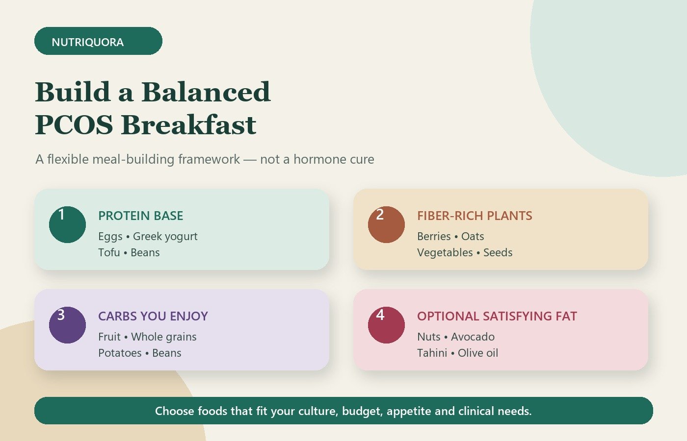 PCOS breakfast ideas formula with protein, fiber-rich plants, carbohydrates and satisfying fats