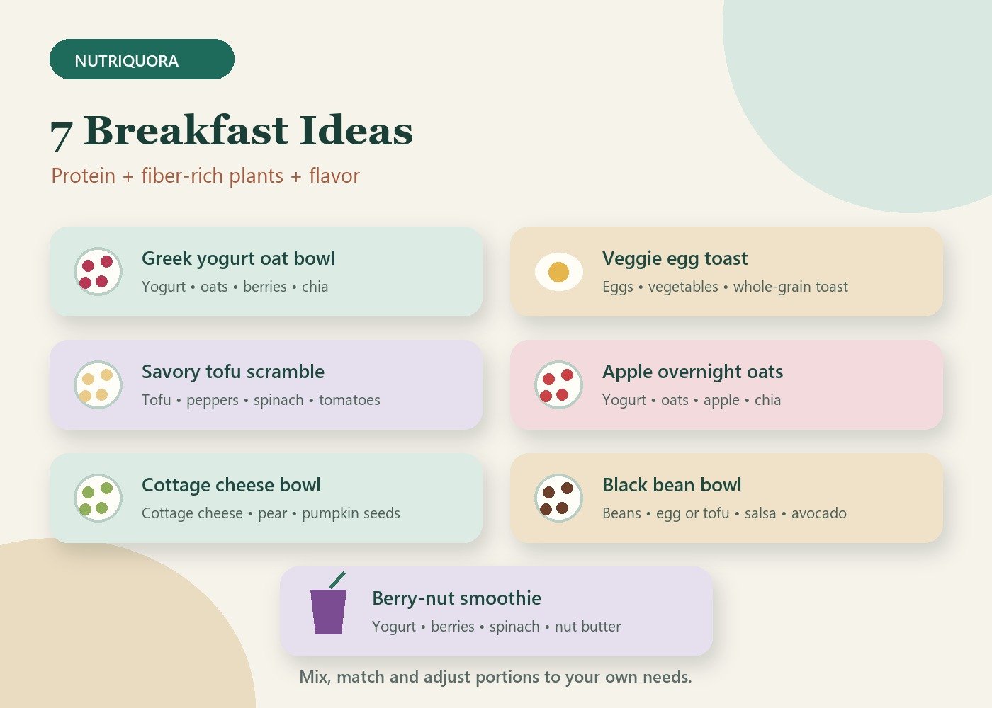 Seven PCOS breakfast ideas including a yogurt bowl, egg toast, tofu scramble and smoothie