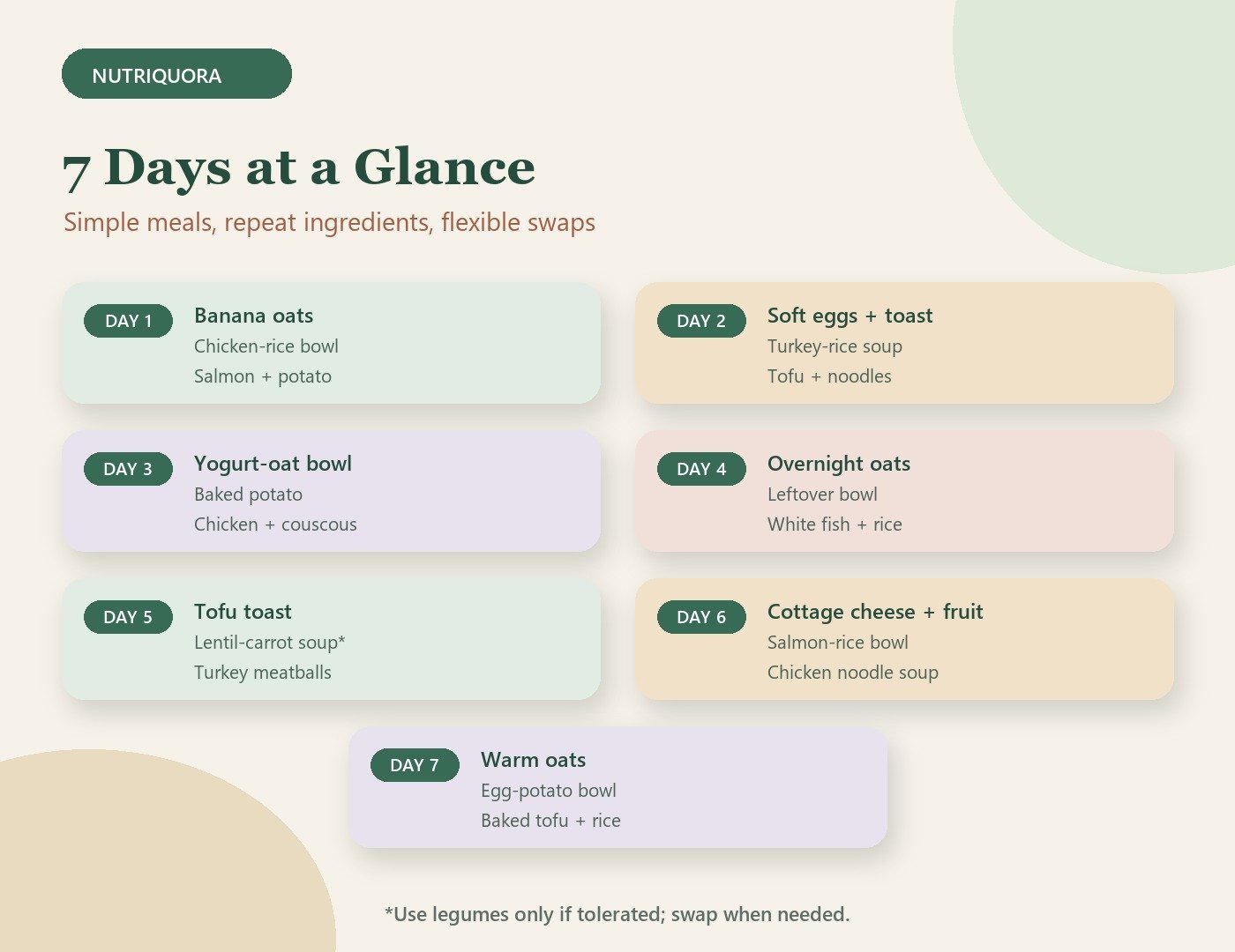 Seven-day gastritis meal plan with breakfast, lunch and dinner ideas