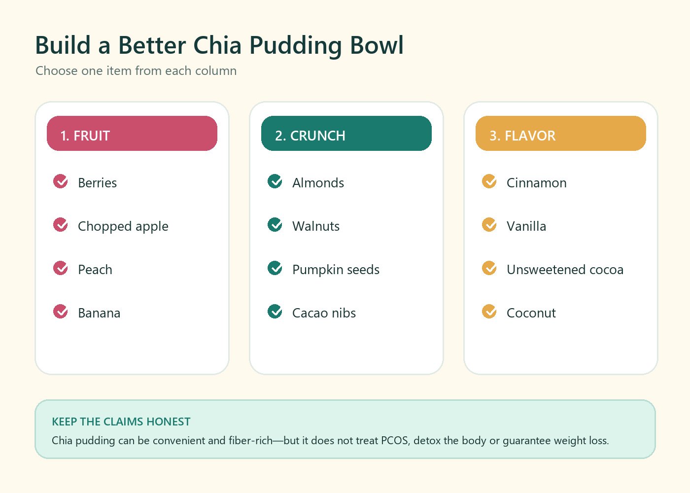 Chia seed pudding recipe topping builder with fruit, crunch and flavor choices