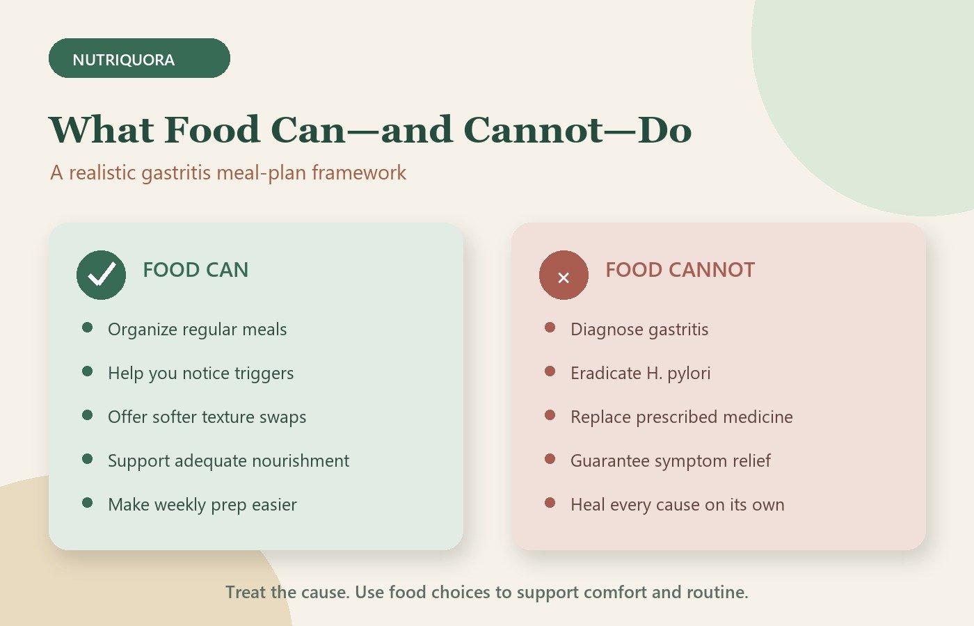 What food can and cannot do in a 7-day gastritis meal plan