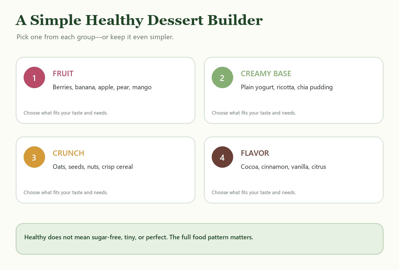 Healthy dessert recipes builder with fruit, creamy base, crunch and flavor choices