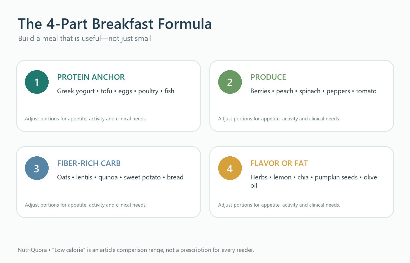 Low calorie high protein breakfast formula with protein, produce, fiber-rich carbohydrate and flavor